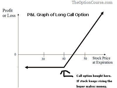 do options predict stock prices