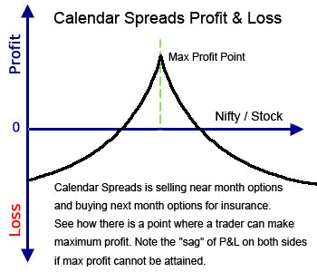 day trading in the money options