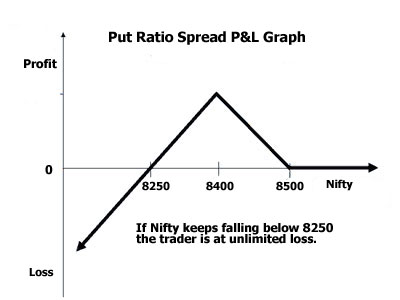 meaning of call option and put option