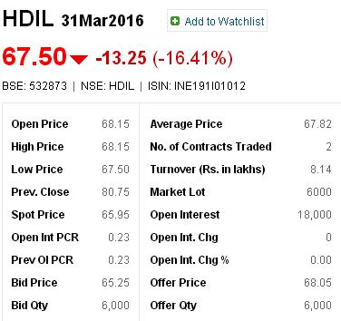 HDIL Future March 2016 - Closing price as on 18-Jan-2016