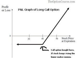 long call option