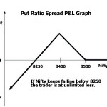 How To Trade Ratio Put Spread