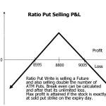 How To Trade Ratio Put Selling