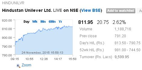 hindunstan-uniliver