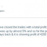 Rs. 6930 Profit in 15 Days