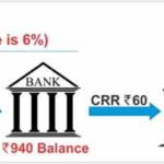 What is CRR Cash Reserve Ratio And Its Importance