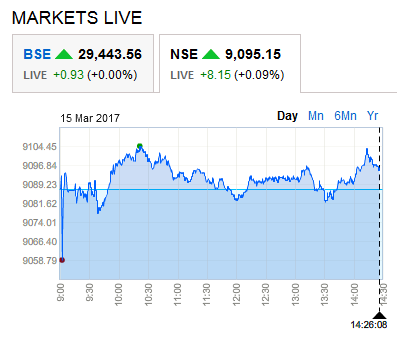 Nifty at 2.29 pm on 15-Mar-2017