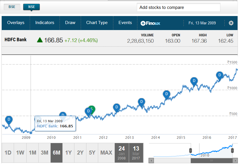 HDFC-BANK-13-MAR-2009