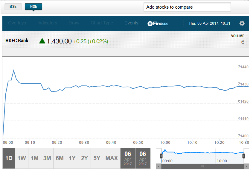 HDFC-BANK-6-APR-2017