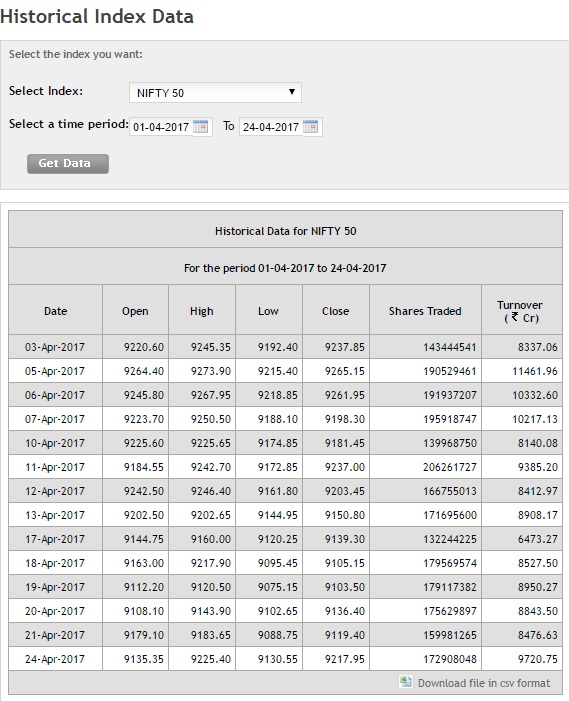 Historical Data for NIFTY 50 from 01-04-2017 to 24-04-2017