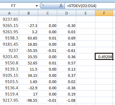 Standard Deviation Nifty April 2017