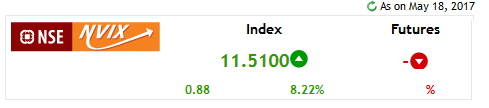 INDIA VIX 18 May 2017