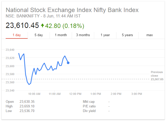 Banknifty Share Price Google Chart