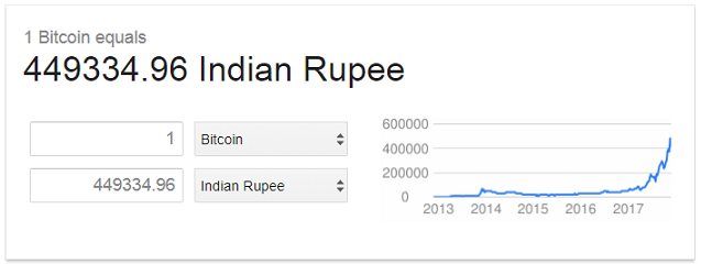 BITCOIN to INR