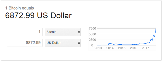 250 usd to bitcoin