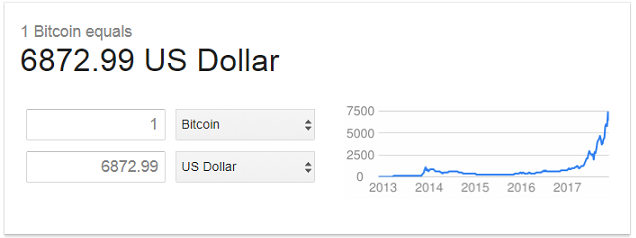 BITCOIN to USD