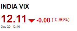 India VIX 20-Dec-2017