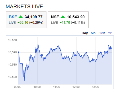 Nifty 27-12-2017 @ 1.55 pm