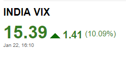 INDIA VIX EOD 22-Jan-2018