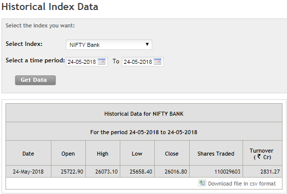 Nseguide Live Charts